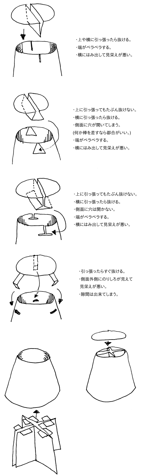 Mieki256 S Diary 円錐台の展開図を求める計算プログラム