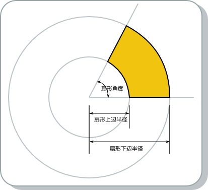 円錐台の展開図についてのメモ