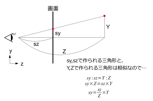 3D׻